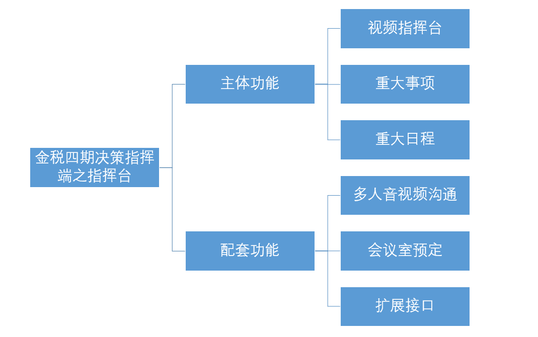 金税四期再出新公告！2月26日起，这7个方面将被重点稽查！(图2)